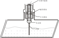 1.jpg 挡板式流量开关的安装方法 技术资讯