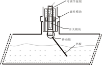 2.jpg 挡板式流量开关的安装方法 技术资讯